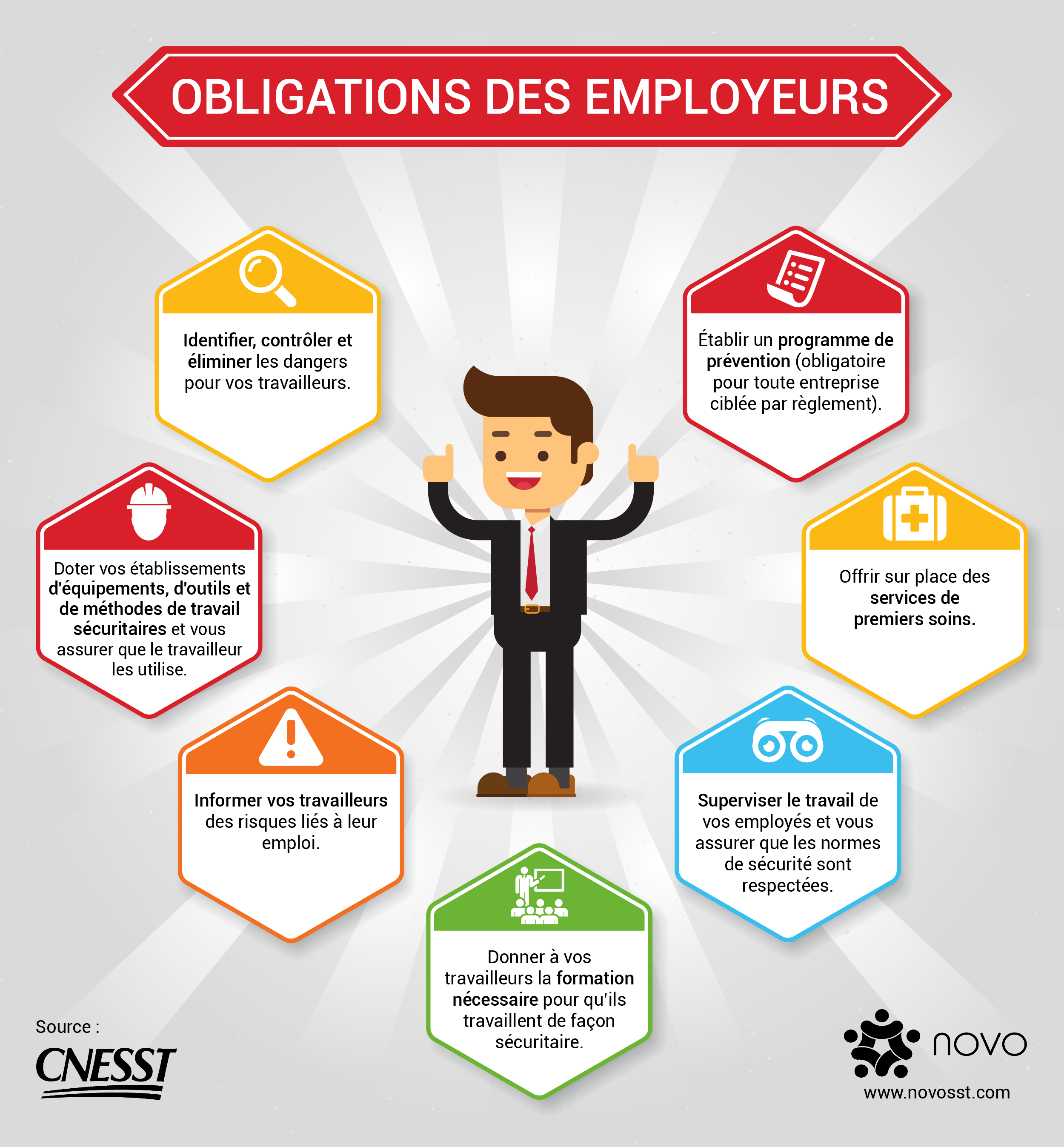 SST Les Obligations De L employeur Novo SST